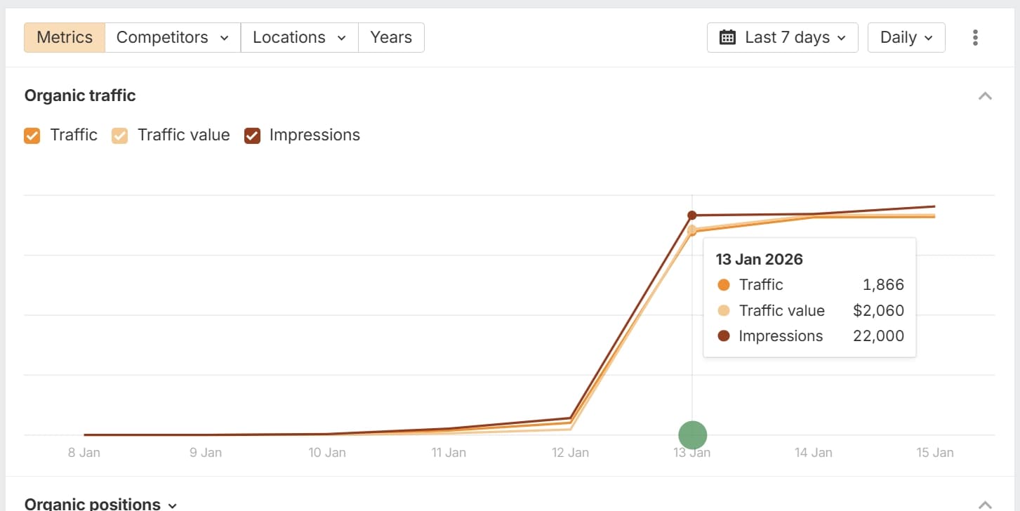 SERP Tsunami case study #1 (additional screenshot)
