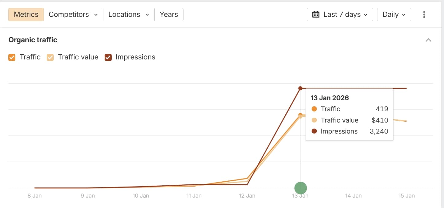 SERP Tsunami case study #2 (from nowhere to top positions)